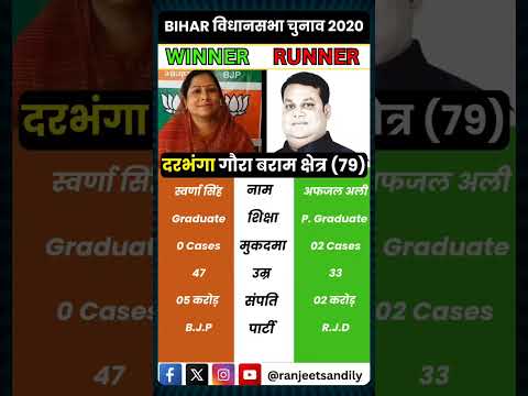 Gaurabram Assembly Mla Profile #ytshorts #biharmla #biharelection #ranjeetsandilya