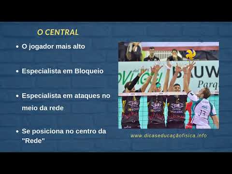 Qual a Função do Central no Voleibol? #voleibol