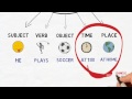 Building Chinese Sentences: Key Structures Explained