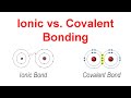 Types of Chemical Bonds