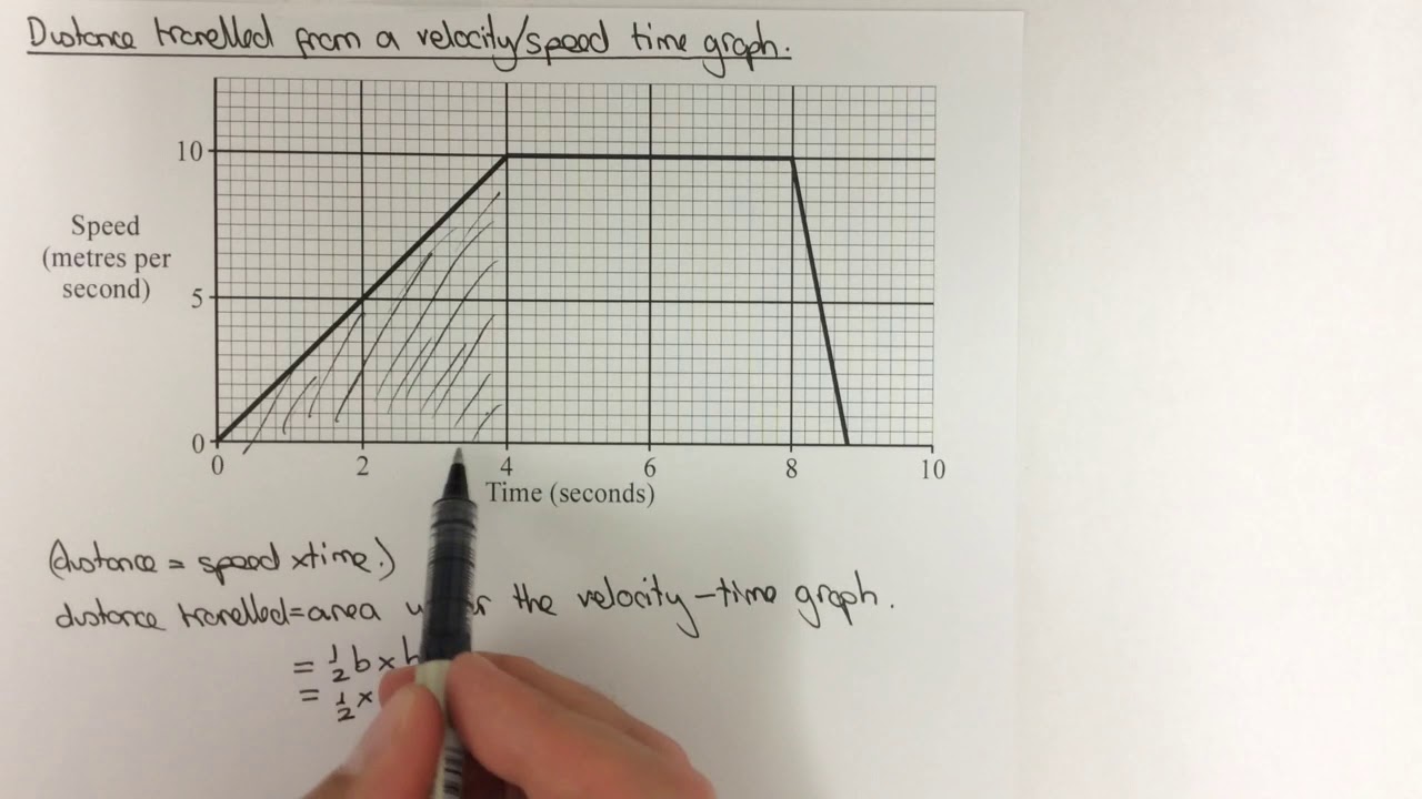 which-graph-represents-a-bike-traveling