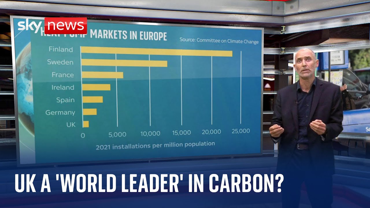 Analysis: Is the UK really a ‘world leader’ in climate after goals are relaxed?