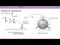 Circular Orbits and Projectile Motion