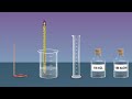 Enthalpy of Neutralization Experiment