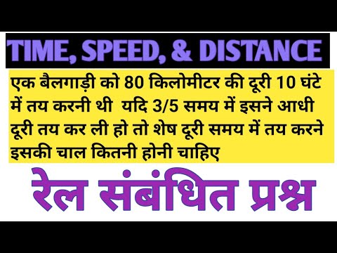 Time Speed and Distance (समय चाल और दूरी) Best Shortcut Tricks & Concept/ Math Problems, Solve,