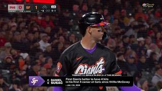 Ten things we learned from start of Giants season