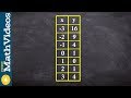 Domain and Range Concepts