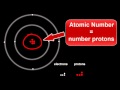 Exploring Atomic Structure: Protons, Electrons, and Neutrons