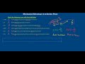 Mechanical Advantage and Inclined Planes