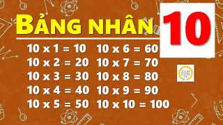Bảng Nhân 10, Giọng Miền Bắc, Đọc Chậm, Dễ Thuộc | Bảng Cửu Chương