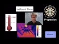 Understanding Stability and Change