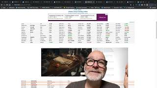 Jetzt kaufen? | Take-Two, Biontech, Alibaba, Netflix, Teladoc | Aktien 2022