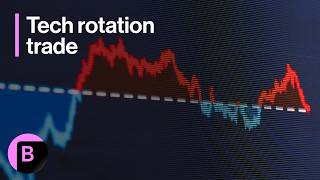YouTube video thumbnail: Rotation Trade Has More to Play Out: 3-Minutes Mliv