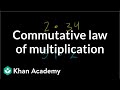 Understanding the Commutative Law of Multiplication