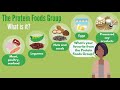 Healthy Protein Consumption and Choices