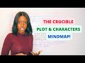 The Crucible Character and Plot Analysis