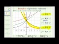 Understanding Exponential Functions