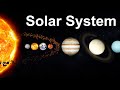 Planets and Celestial Bodies