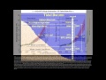 Sea Level Rise and Climate Change