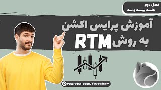 پرایس اکشن پیشرفته ار تی ام : الگوی کن کن - 27 | RTM