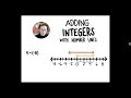 Understanding Number Line Operations