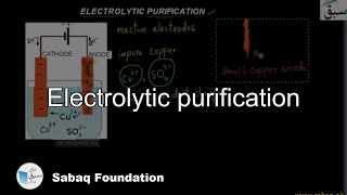 Electrolytic purification