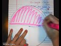 Formulas for Arc Length and Sector Area