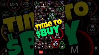 Time to Buy #crypto NOW Don't miss the opportunity #buythedip
