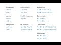 Boolean Algebra Properties and Laws