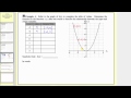 Understanding Functions and Their Representations