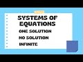 Understanding Solutions for Systems of Equations