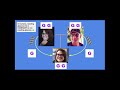 Genetics and Genotypes Concepts