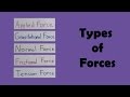 Exploring the 5 Main Types of Forces