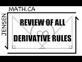 Differentiation Rules and Applications