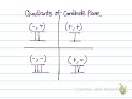 Understanding X-Intercepts and Quadrants