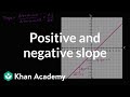 Exploring Positive and Negative Slopes in Algebra