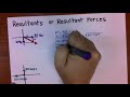Resultant Forces and Trigonometry