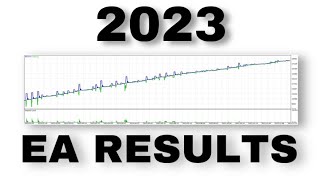 FOREX RECOVERY ZONE EA.