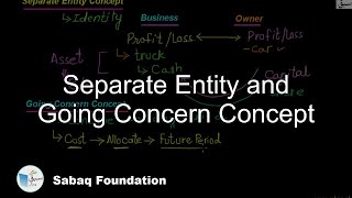 Separate Entity and Going Concern Concept