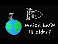 Time Dilation and Relativity Concepts