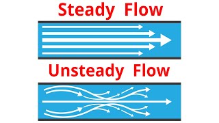 Difference between Steady and Unsteady Flow - Easy amd Simple