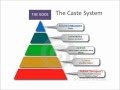 Exploring the Caste System in Ancient Indian Society