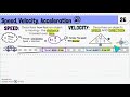 Exploring Speed, Velocity, and Acceleration Concepts