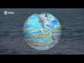 Climate Change and Earth Monitoring