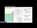 Ionic Bonding and Naming Compounds Essentials