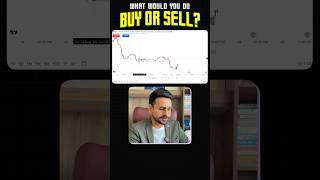 TEST Your Trading Skills