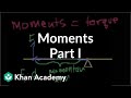 Understanding Moments and Torque