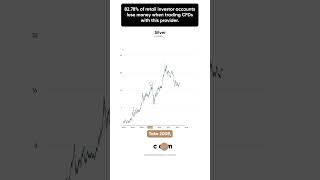 Silver Supply Crunch: Why Prices Could Soar—or Crash
