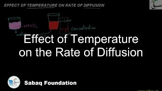 Effect of Temperature on the Rate of Diffusion