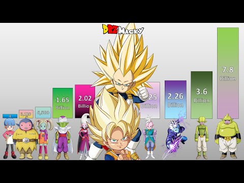 Dragon Ball Daima Episode 13 POWER LEVELS All Characters